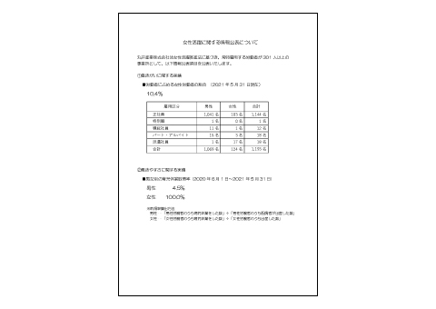 女性活躍に関する情報公表について